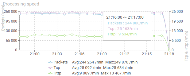 ApplicativeScreen-ProcessingSpeed.png