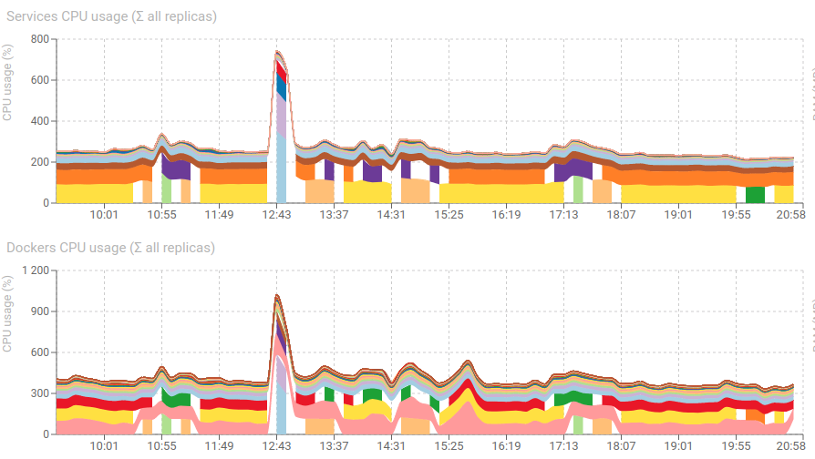 Autoscaling.png