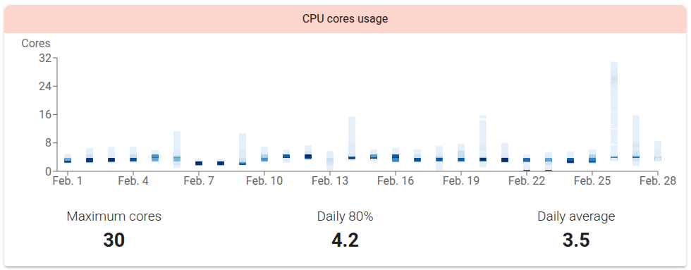CoresFebruary2026.png