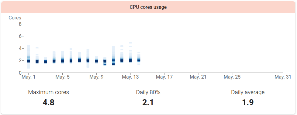CoresMay2026.png