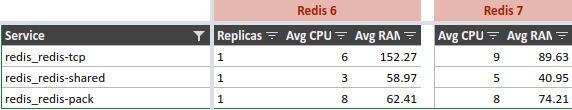 CpuRedis