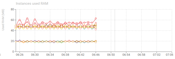 GociphersUnitaryRam.png