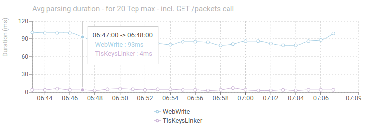 ParsingScreen-ParsingDuration.png