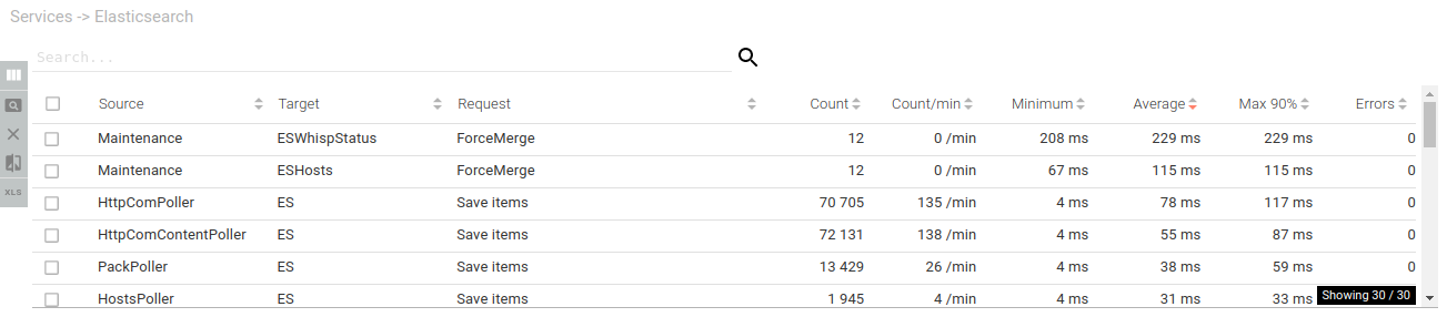 PerformanceScreen-Services2Elasticsearch.png