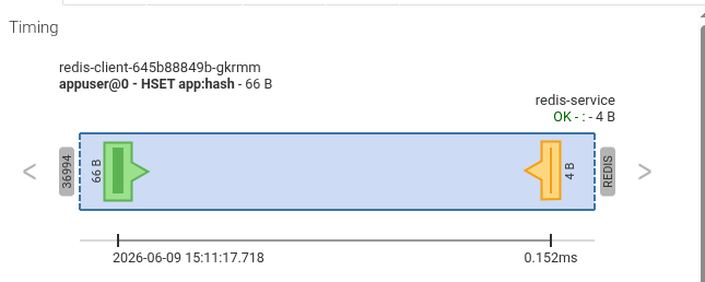 Redis-Timing.png