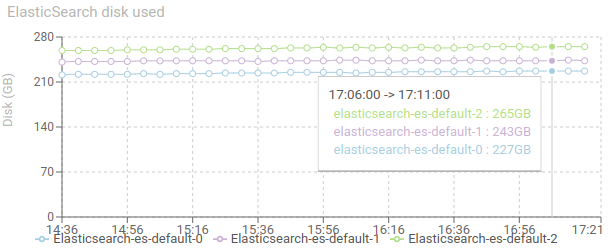 ServersScreen-ESNodesDisk.png