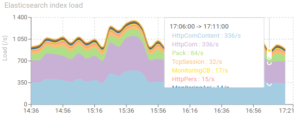 StoresScreen-ESIndexingLoad.png