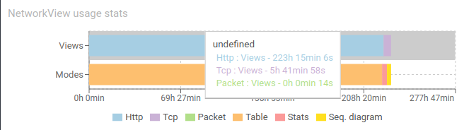 UiUsageScreen-NetworkViewUsage.png