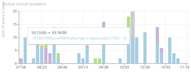 WhisperersScreen-ActiveCircuitBreakers.png