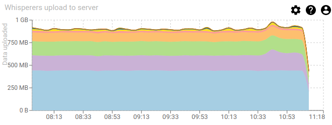 WhisperersScreen-DataUploaded.png