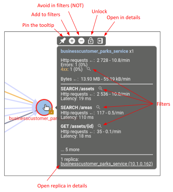 Node tooltip