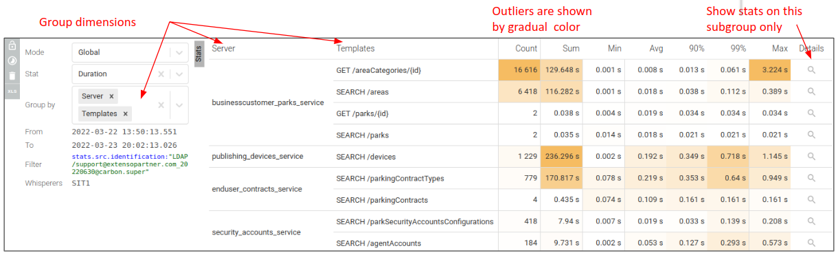 Grouped Stats